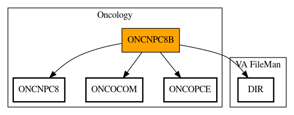 Call Graph