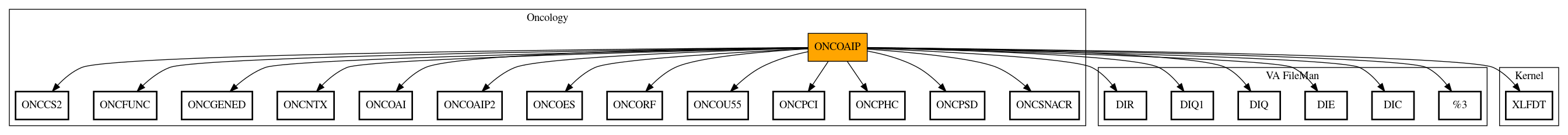 Call Graph