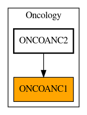 Caller Graph