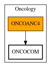 Call Graph