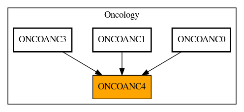 Caller Graph