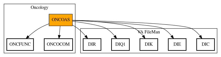 Call Graph