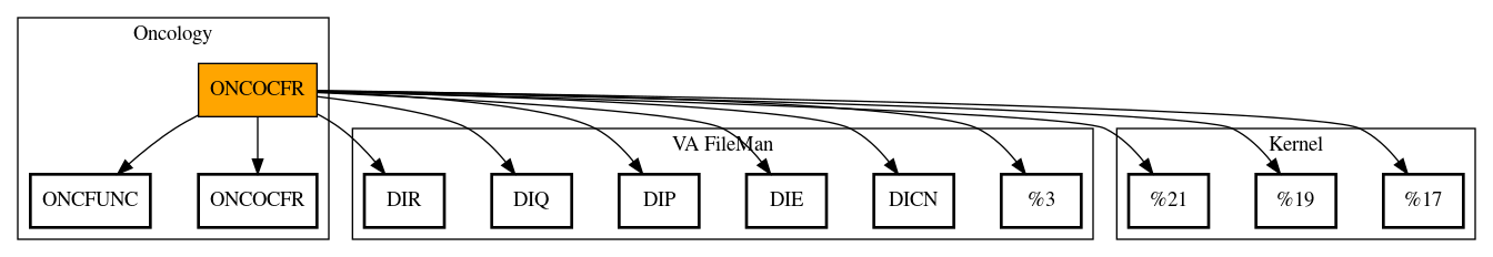 Call Graph