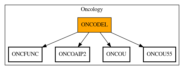 Call Graph