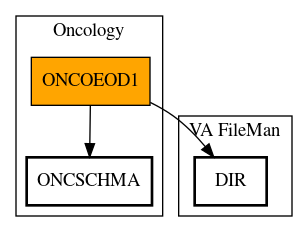 Call Graph