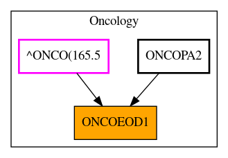 Caller Graph