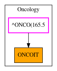 Caller Graph