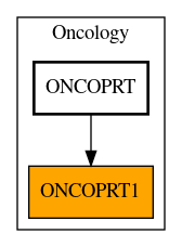 Caller Graph