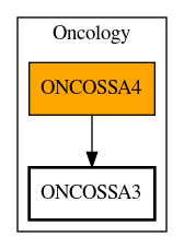 Call Graph