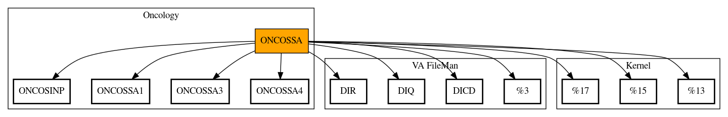 Call Graph