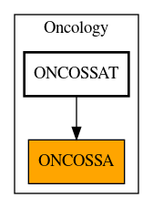 Caller Graph