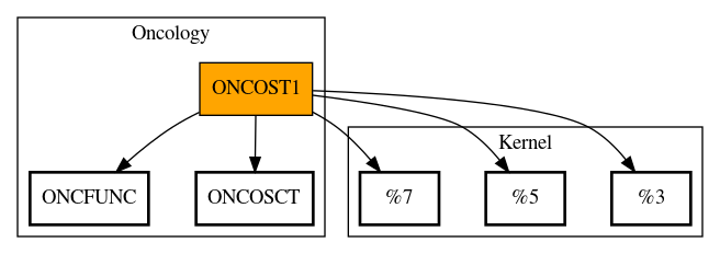 Call Graph