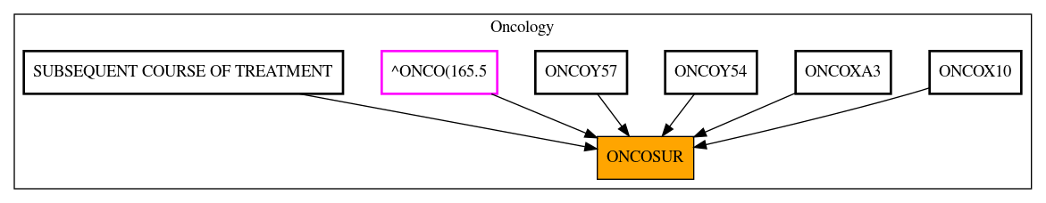 Caller Graph