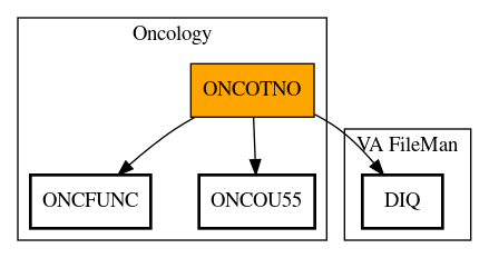 Call Graph