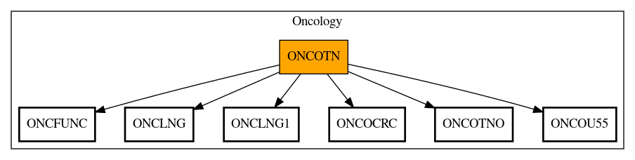 Call Graph