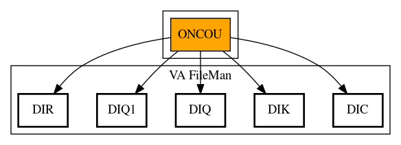 Call Graph