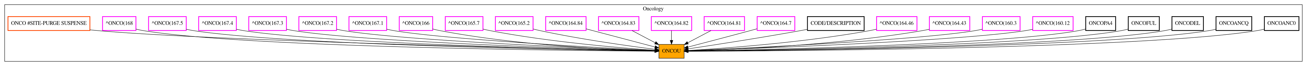 Caller Graph