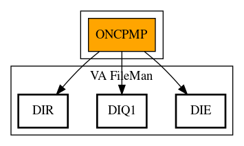 Call Graph