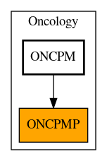 Caller Graph