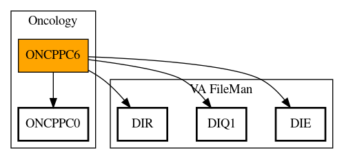 Call Graph