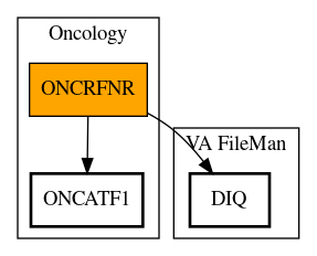 Call Graph