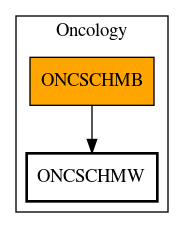 Call Graph