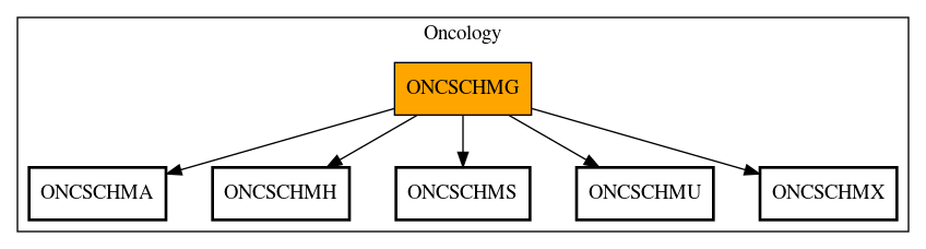 Call Graph