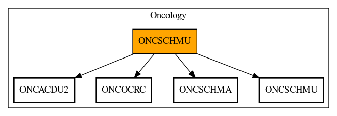 Call Graph