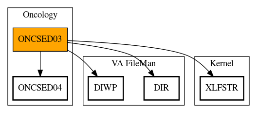 Call Graph