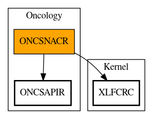 Call Graph