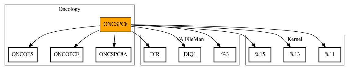 Call Graph