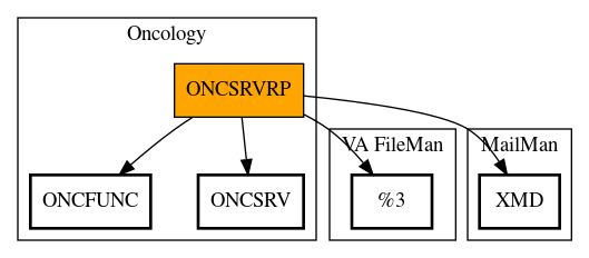 Call Graph