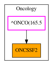 Caller Graph