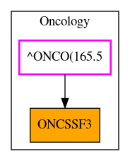 Caller Graph