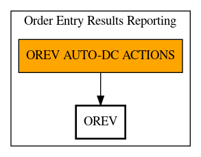 Call Graph