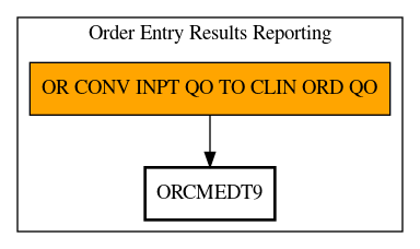 Call Graph