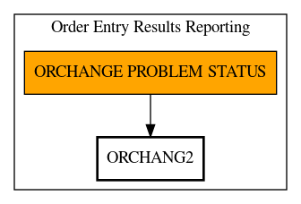 Call Graph