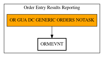 Call Graph