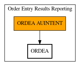 Call Graph