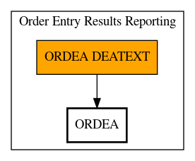 Call Graph