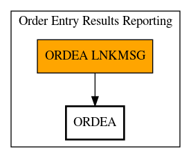 Call Graph