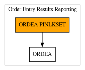 Call Graph