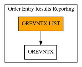 Call Graph