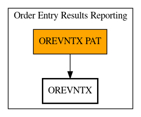 Call Graph