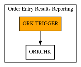 Call Graph