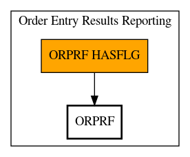 Call Graph