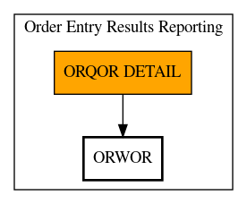 Call Graph