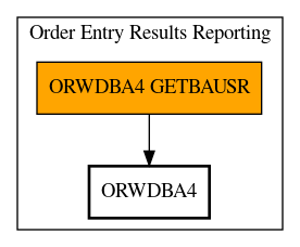 Call Graph