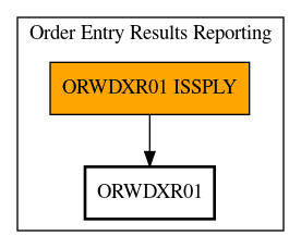 Call Graph