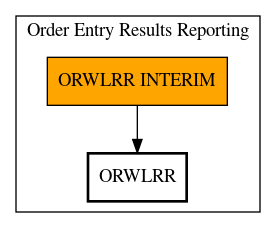 Call Graph